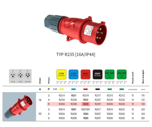 WEIPU 16A 5Pin Industrial Plug Socket TYP235-IP44 - Görsel 3