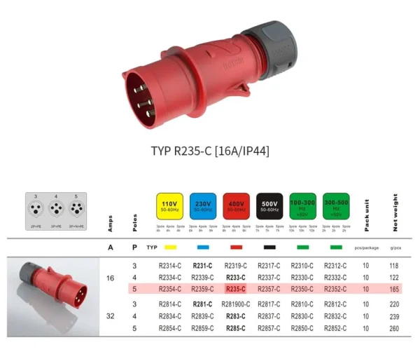 WEIPU 16A 5Pin Industrial Plug Socket TYP235-c IP44 - Görsel 3