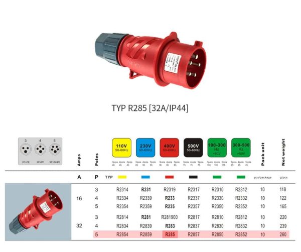 WEIPU 32A 5Pin Industrial Plug Socket TYP285-IP44 - Görsel 3