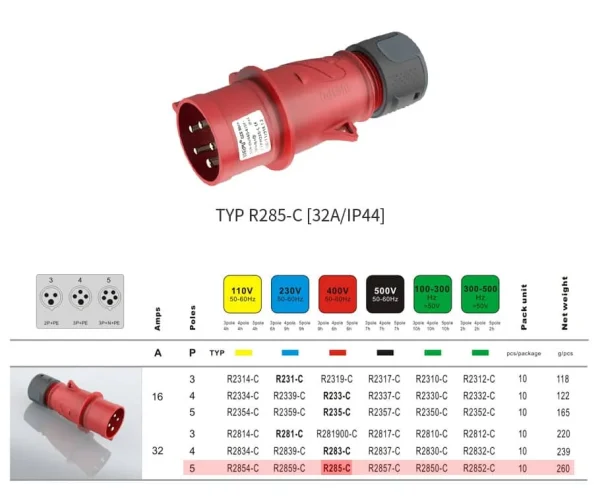 WEIPU 32A 5Pin Industrial Plug Socket TYP285-c IP44 - Görsel 3