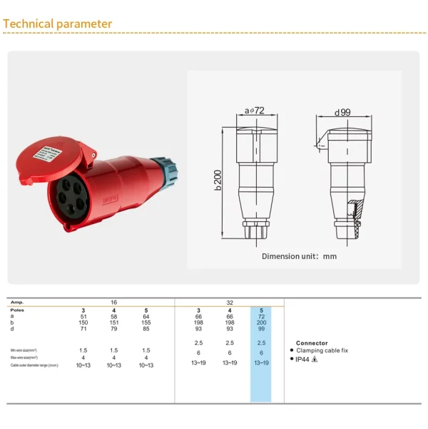 32A 5PIN Clamping cable fix TYP2823-IP44 - Görsel 2