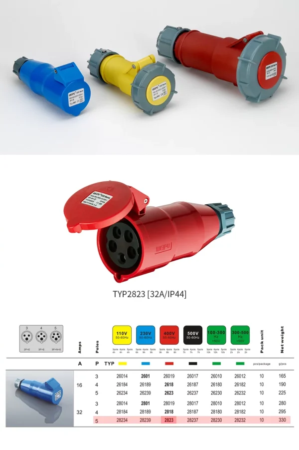 32A 5PIN Clamping cable fix TYP2823-IP44 - Görsel 3